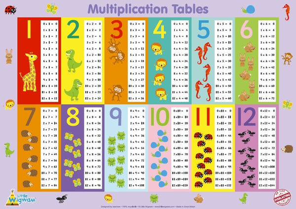 How to Support Times Tables Learning at Home
