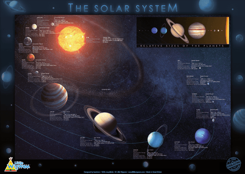 Educational Posters - My Store