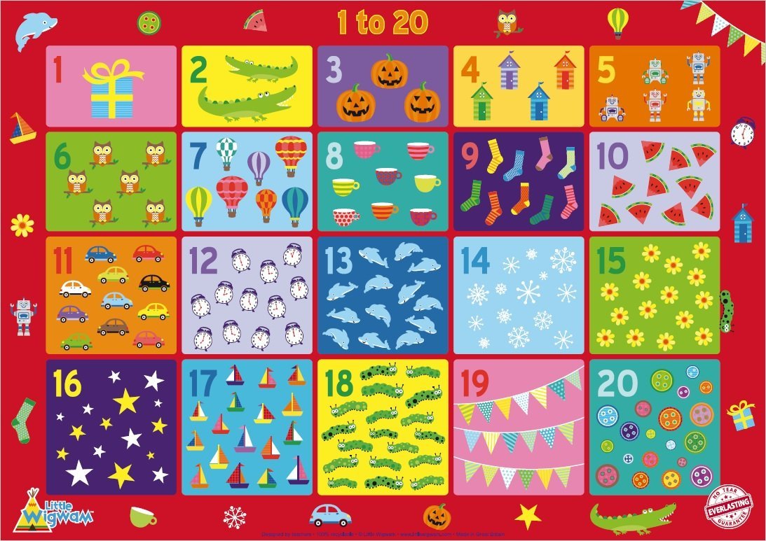 1 to 20 "No Tear Guarantee" Educational Poster - Little Wigwam