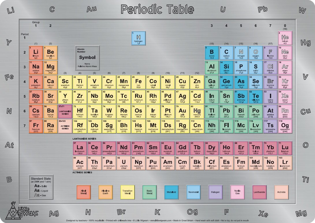 Periodic Table Placemat