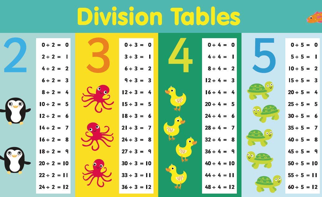 Division Tables Placemat - Little Wigwam