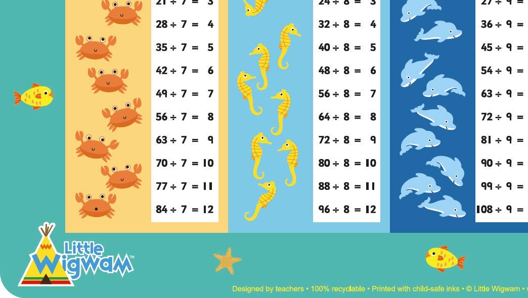 Division Tables Placemat - Little Wigwam