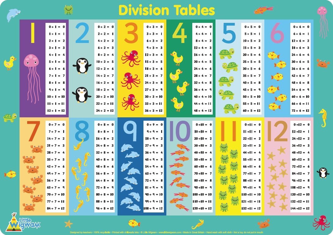 Division Tables Placemat - Little Wigwam