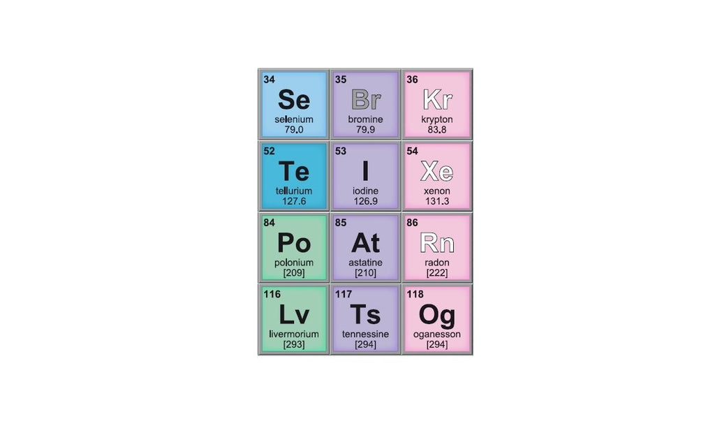 Periodic Table Placemat