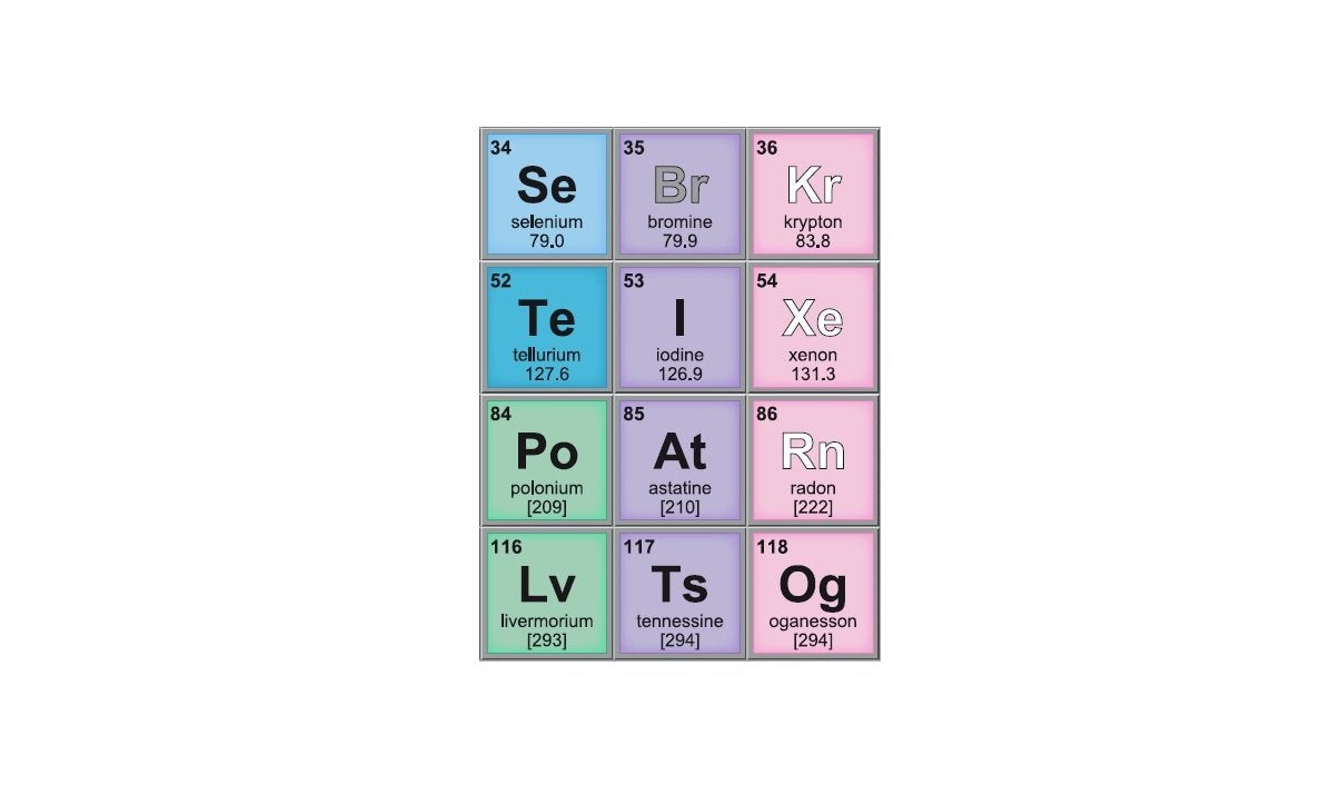 Periodic Table Placemat