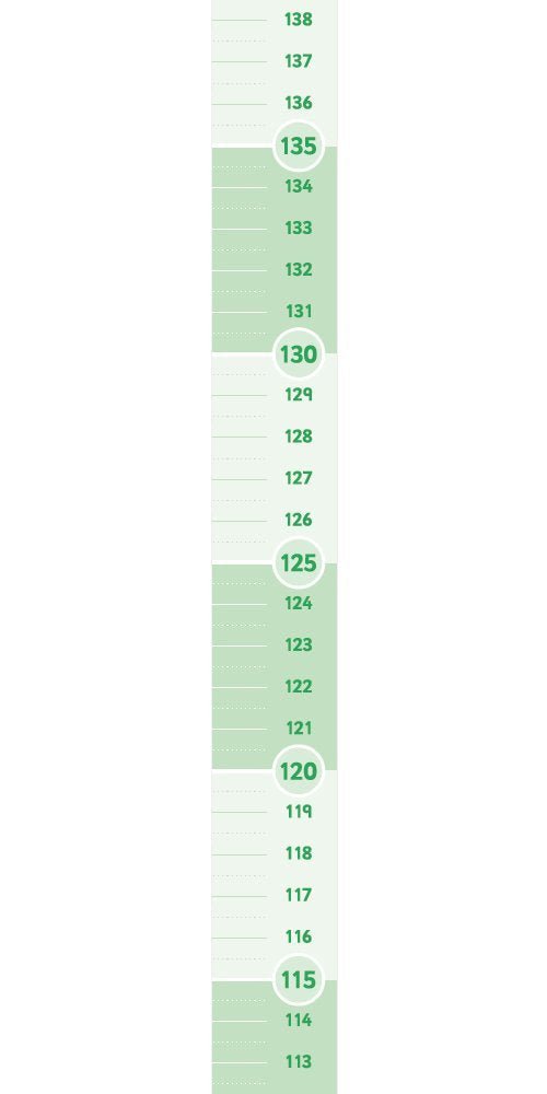 Green Bean Door Frame Height Chart - Little Wigwam