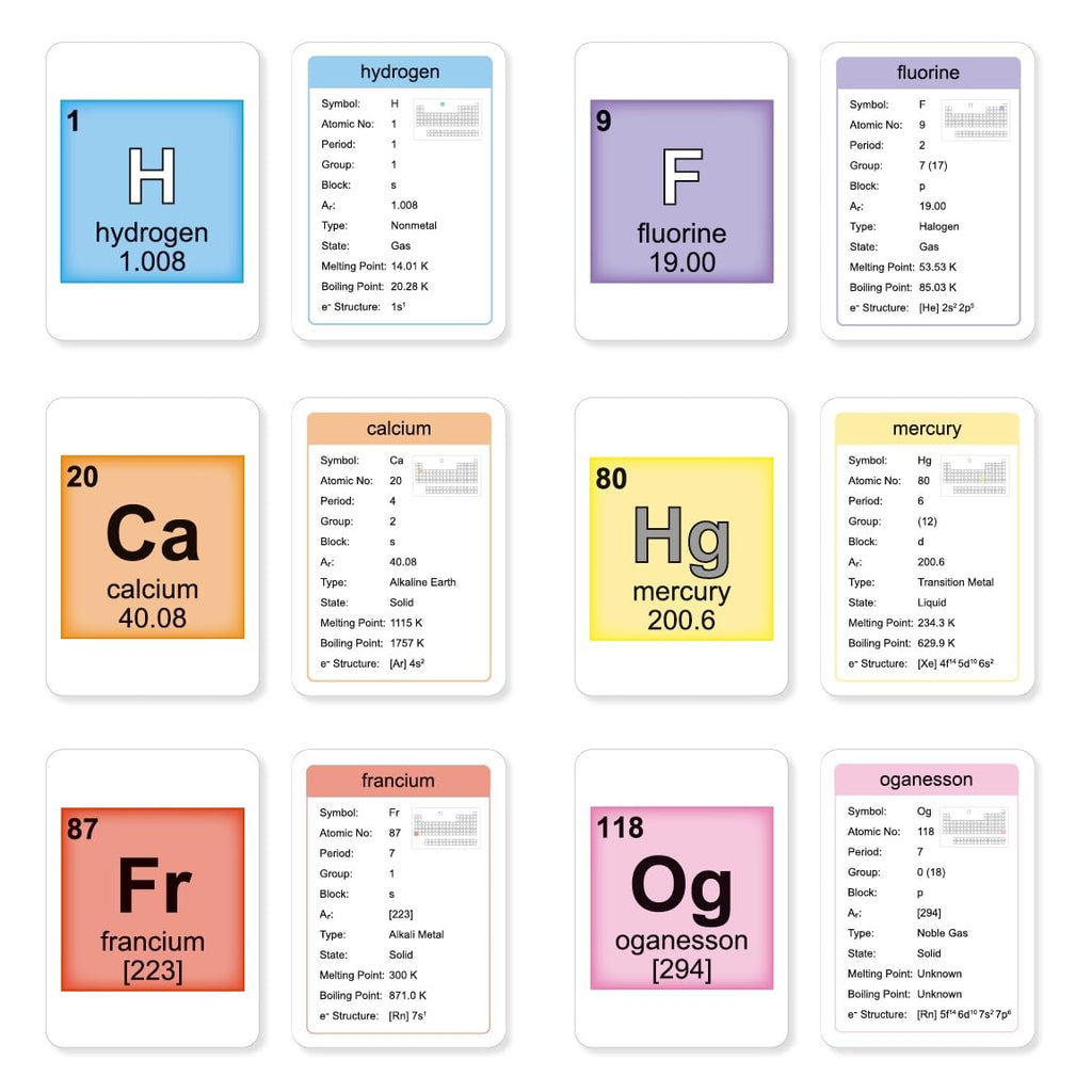 Little Wigwam Elements Of The Periodic Table Flash Cards - Full Set of 118 Elements + Comprehensive Data - Little Wigwam