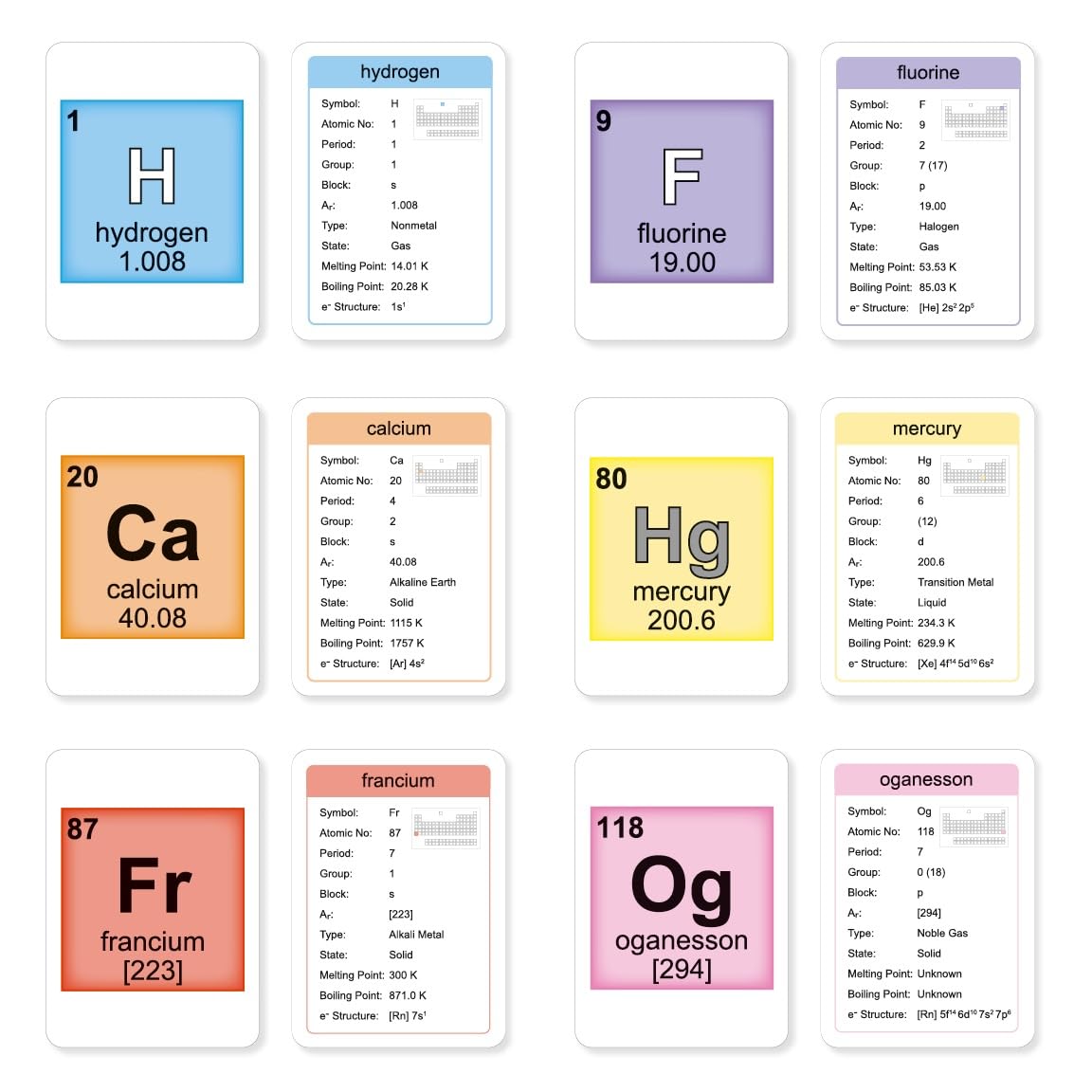 Little Wigwam Elements Of The Periodic Table Flash Cards - Full Set of 118 Elements + Comprehensive Data - Little Wigwam