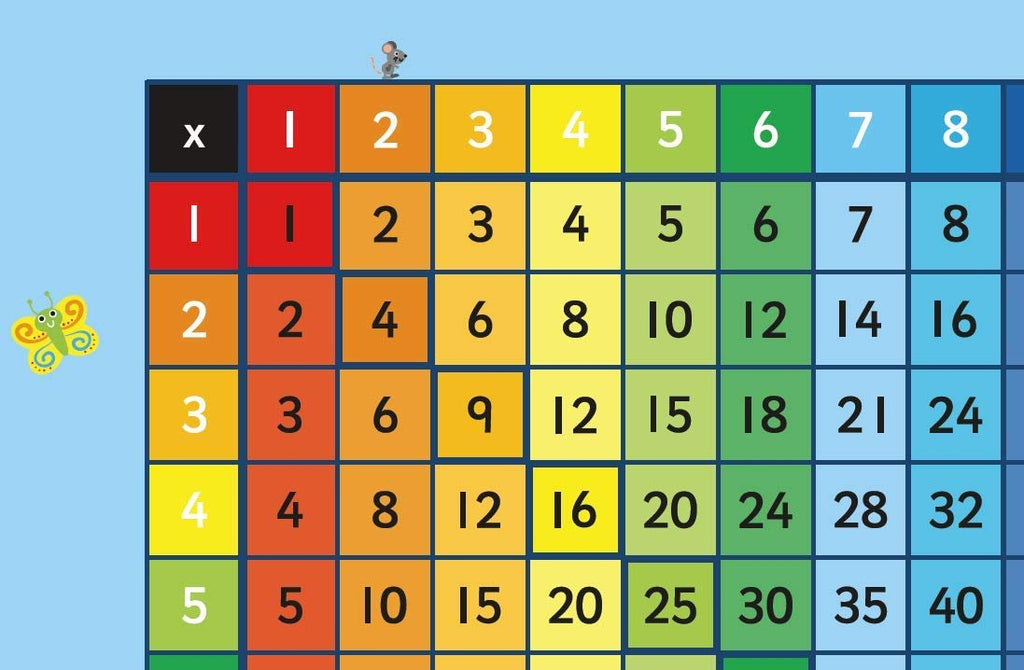Multiplication Square "No Tear Guarantee" Educational Poster (60 x 42cm) - Little Wigwam