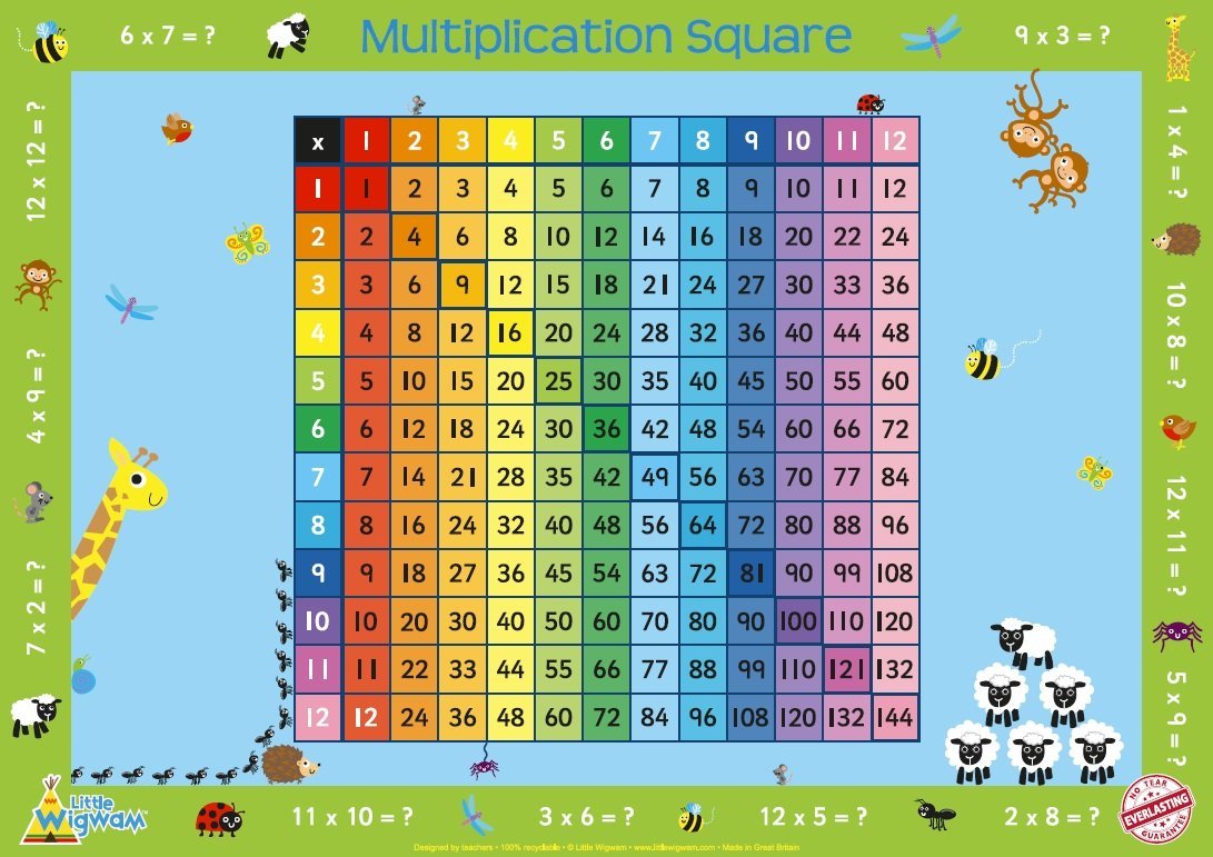 Multiplication Square "No Tear Guarantee" Educational Poster (60 x 42cm) - Little Wigwam