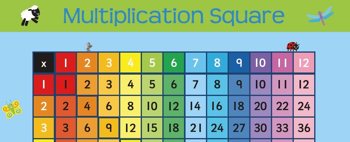 Multiplication Square Placemat - Little Wigwam