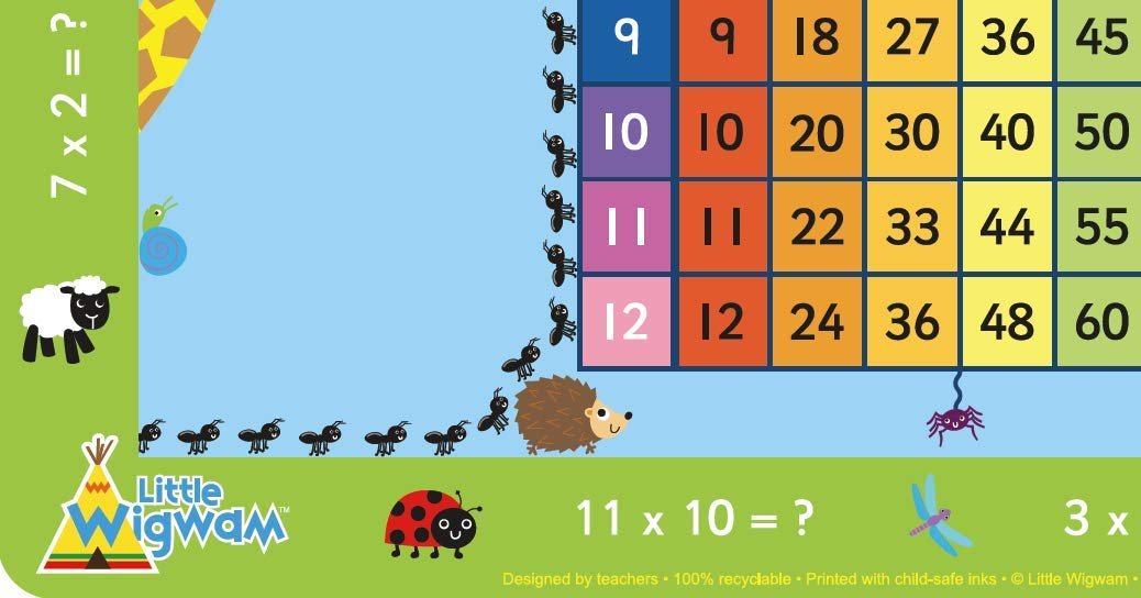 Multiplication Square Placemat - Little Wigwam