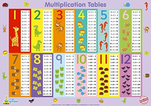 Multiplication Times Tables "No Tear Guarantee" Educational Poster (60 x 42cm) - Little Wigwam