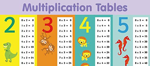 Multiplication Times Tables "No Tear Guarantee" Educational Poster (60 x 42cm) - Little Wigwam