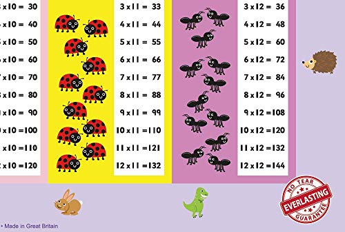 Multiplication Times Tables "No Tear Guarantee" Educational Poster (60 x 42cm) - Little Wigwam