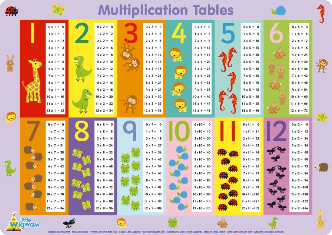 Multiplication Times Tables Placemat - Little Wigwam