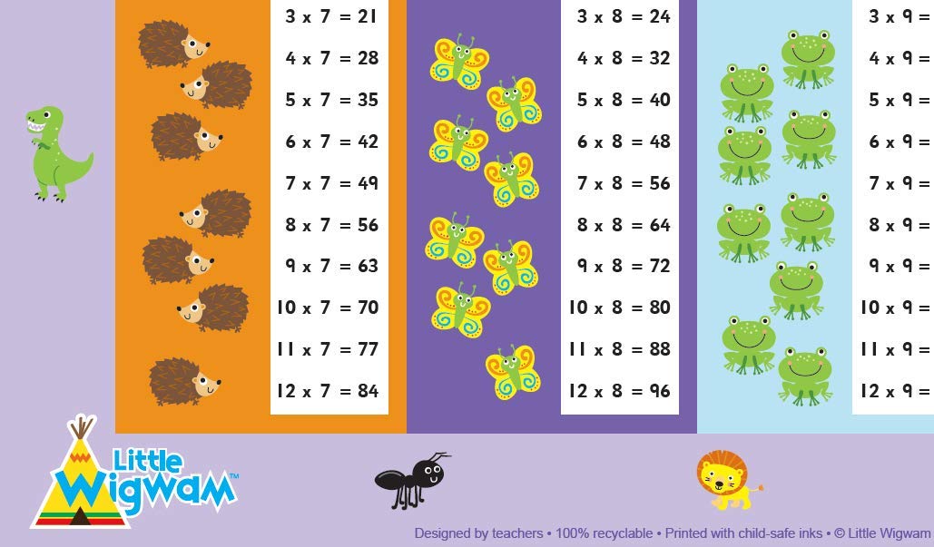 Multiplication Times Tables Placemat - Little Wigwam