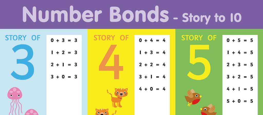Number Bonds Story To 10 "No Tear Guarantee" Educational Poster (60 x 42cm) - Little Wigwam