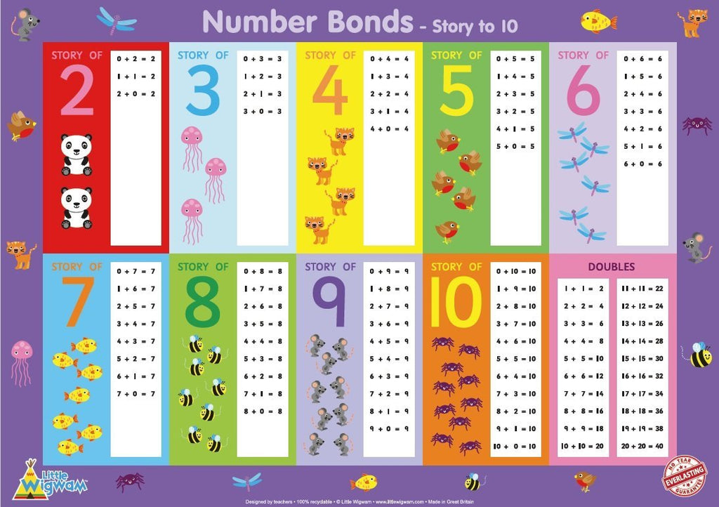 Number Bonds Story To 10 "No Tear Guarantee" Educational Poster (60 x 42cm) - Little Wigwam