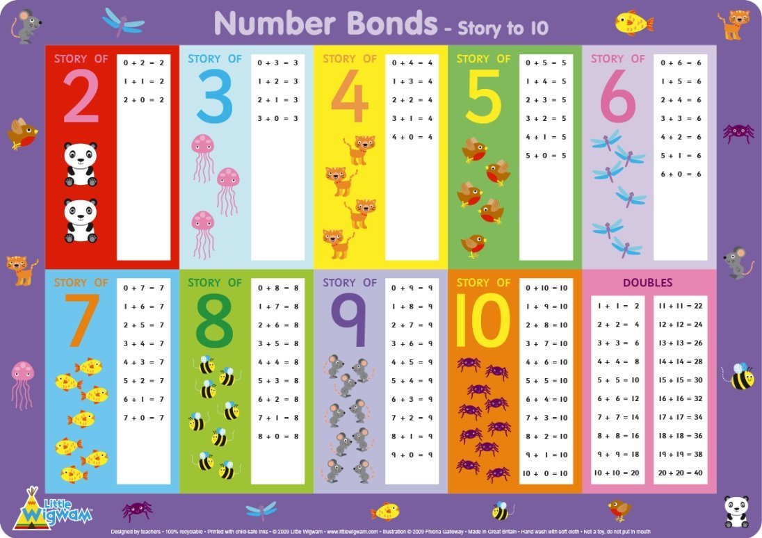 Number Bonds - Story to 10 Placemat - Little Wigwam