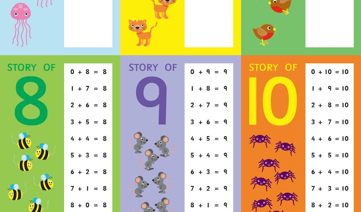 Number Bonds - Story to 10 Placemat - Little Wigwam