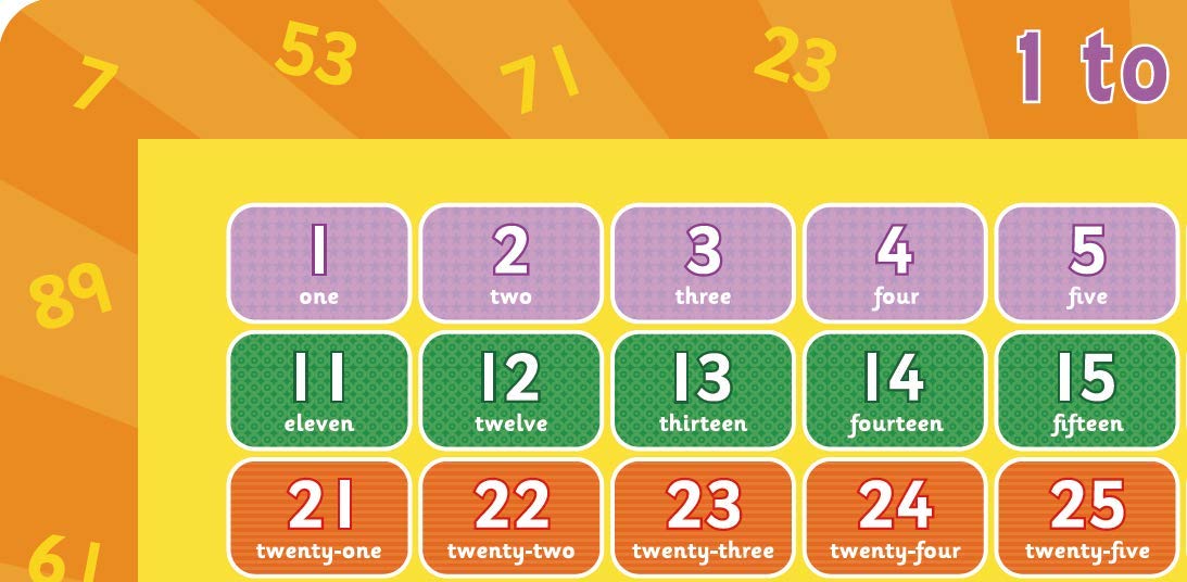 Numbers 1 to 100 Placemat - Little Wigwam