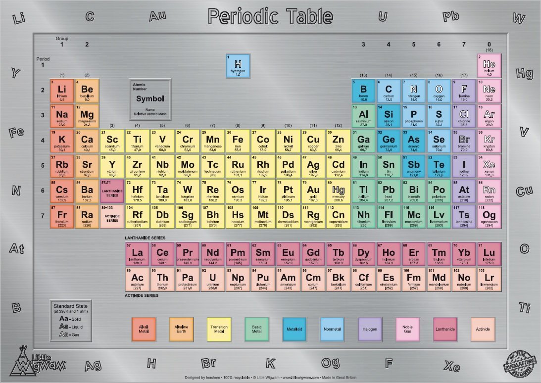 Periodic Table "No Tear Guarantee" Poster (60 x 42cm) - Little Wigwam