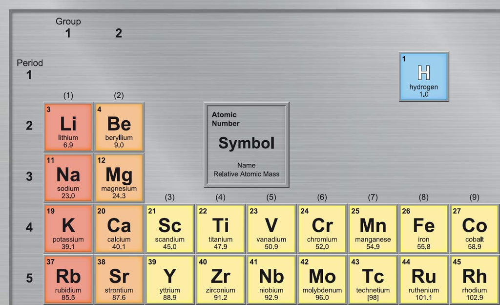 Periodic Table "No Tear Guarantee" Poster (60 x 42cm) - Little Wigwam