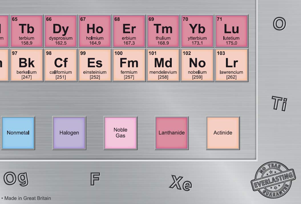Periodic Table "No Tear Guarantee" Poster (60 x 42cm) - Little Wigwam