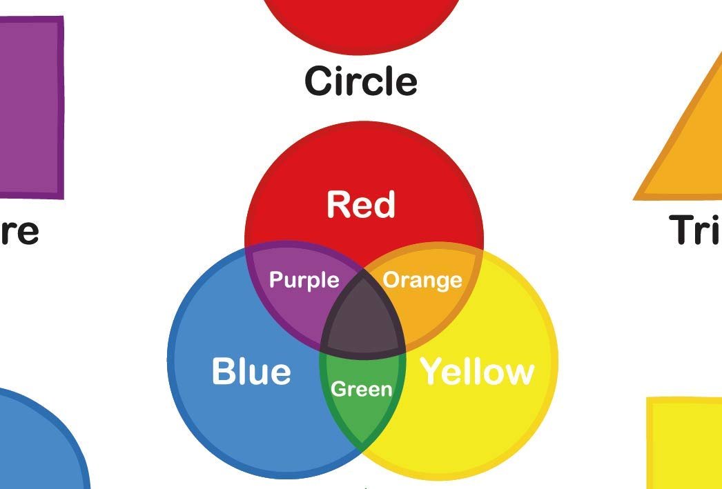 Shapes and Colours "No Tear Guarantee" Educational Poster (60 x 42cm) - Little Wigwam