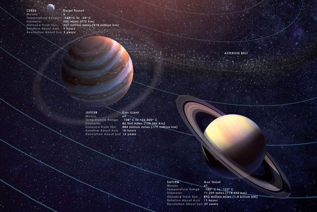 Solar System Educational Placemat - Little Wigwam