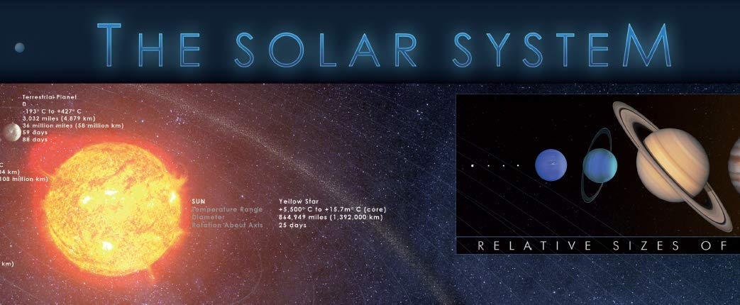 Solar System Educational Placemat - Little Wigwam