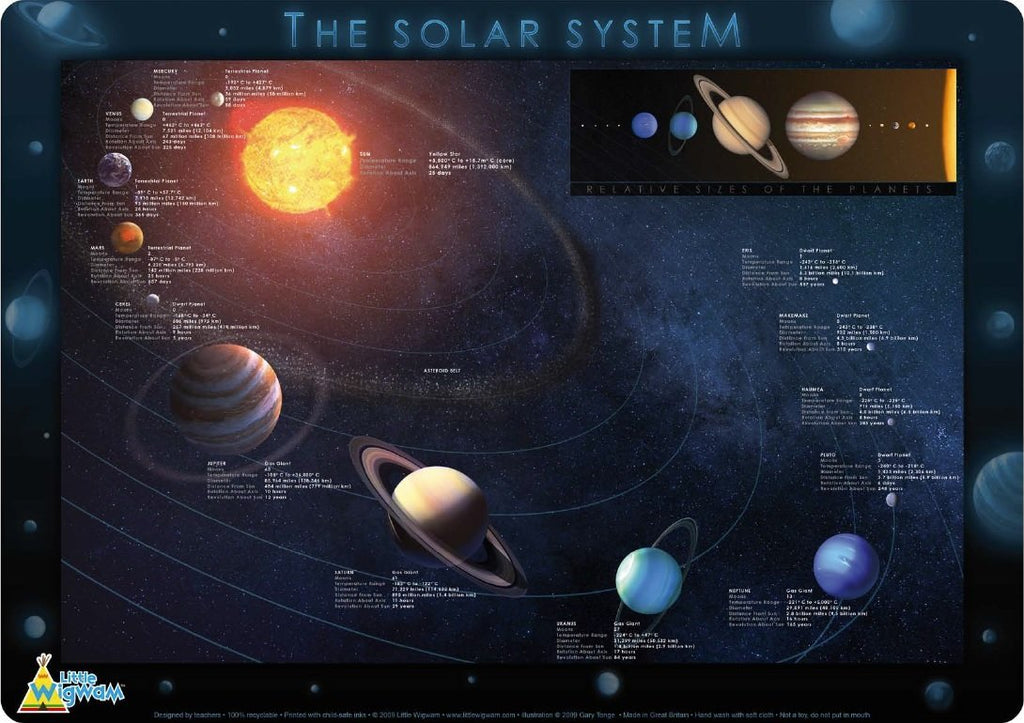 Solar System Educational Placemat - Little Wigwam