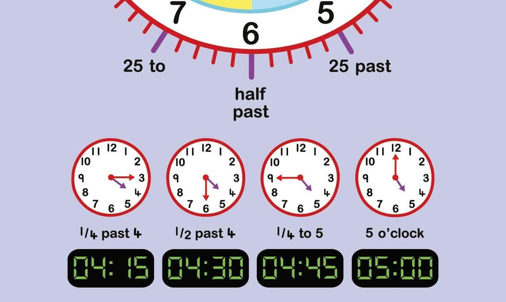 Telling The Time "No Tear Guarantee" Educational Poster - Little Wigwam