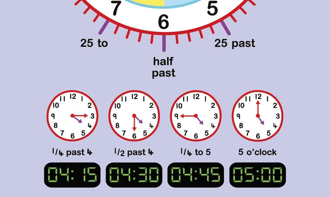 Telling The Time "No Tear Guarantee" Educational Poster - Little Wigwam